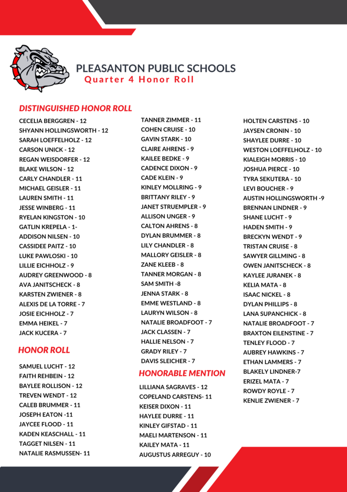 Q4 Honor Roll 2023 | Pleasanton Public Schools